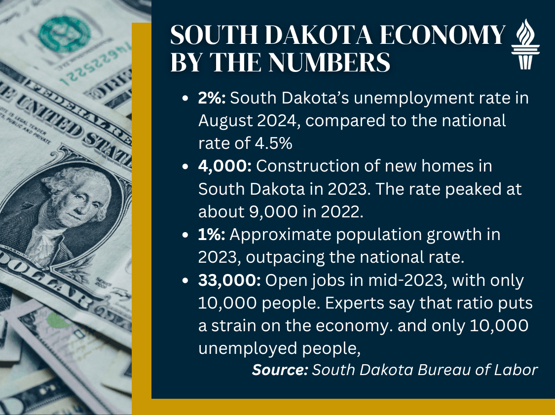 South Dakota economy by the numbers infobox